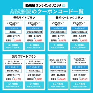 DMMオンラインクリニックのAGA治療クーポン
