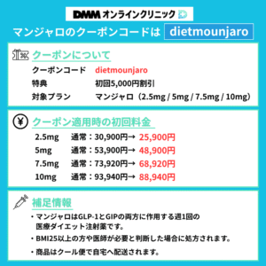 DMMオンラインクリニックのマンジャロクーポン