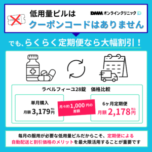 DMMオンラインクリニックのピルクーポン