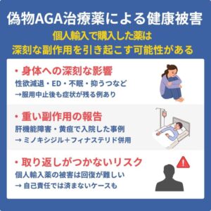 偽物のAGA治療薬による健康被害