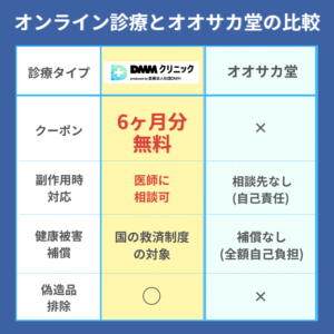 オオサカ堂とDMMオンラインクリニックの比較