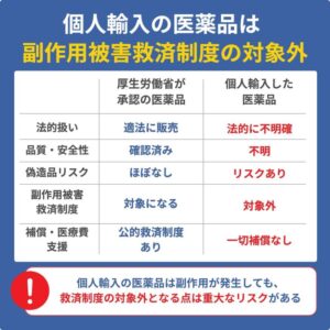 個人輸入の医薬品は副作用被害救済制度の対象外